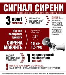 Повітряна тривога, як діяти?